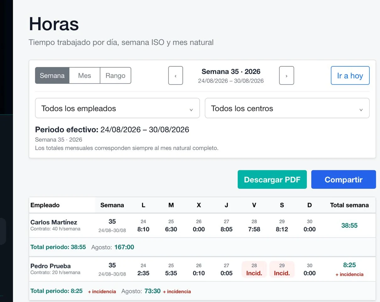 Resumen de horas trabajadas por semana en FICHAJES by ENTILZA